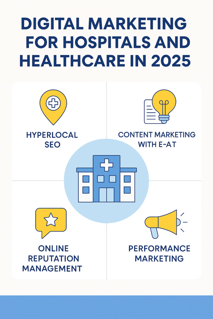 This image shows Digital Marketing for Hospitals in 2025.